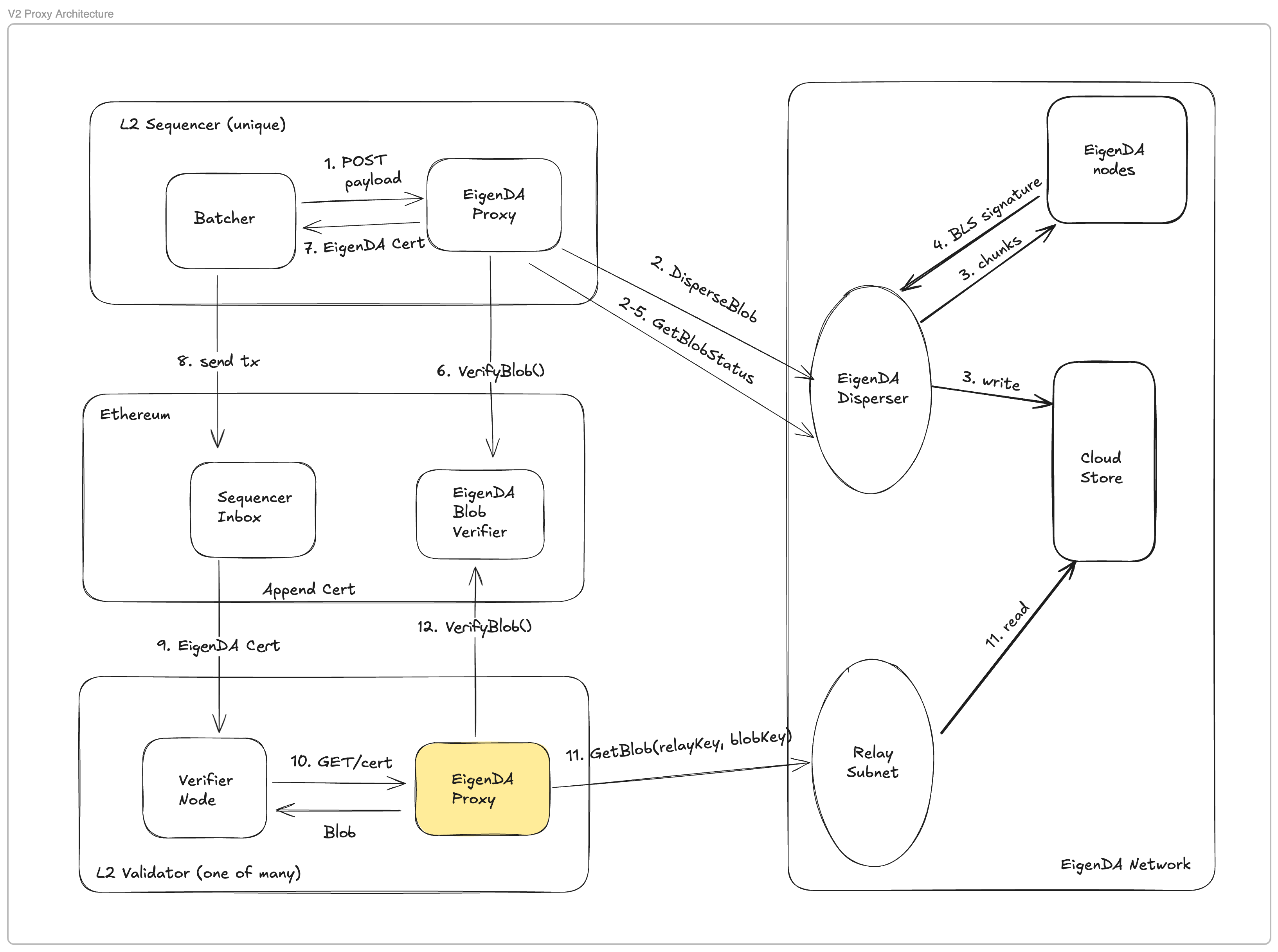 Proxy V2 usage diagram